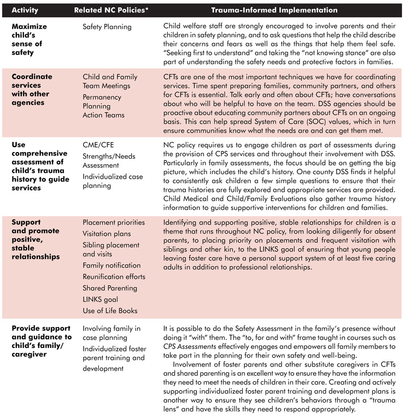 Trauma Informed Practice And NC Child Welfare Policy