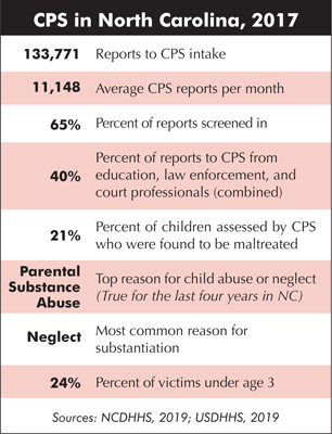 NC CPS Statistics, 2017