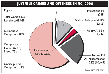 Juvenile Justice Images