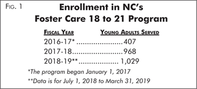 Fig. 1, Enrollment in NC's Foster Care 18 to 21 Program