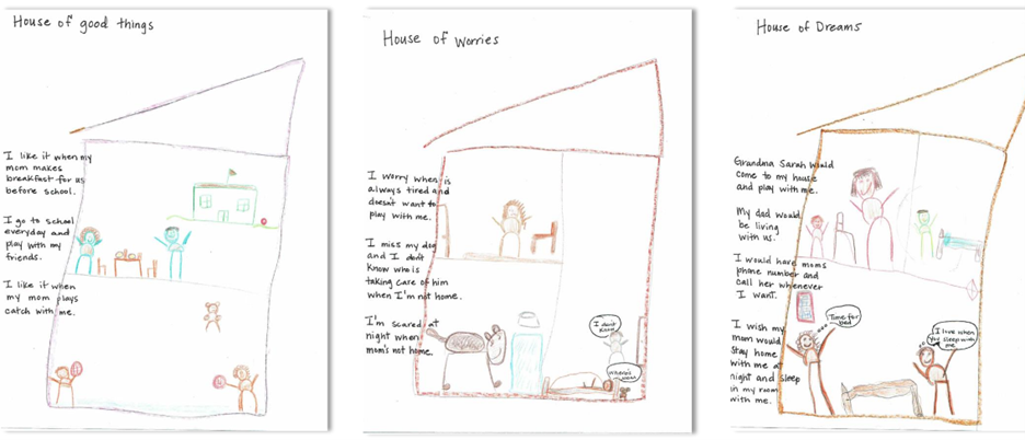 Hand-drawn example of a child's Three Houses — showing the House of Good Things, House of Worries, and House of Dreams