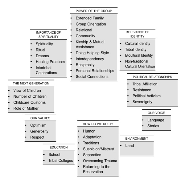 Casey Nicwa Wellbeing Indicators3a 